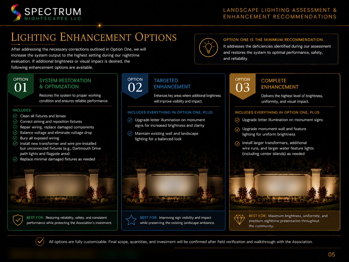 Three enhancement options