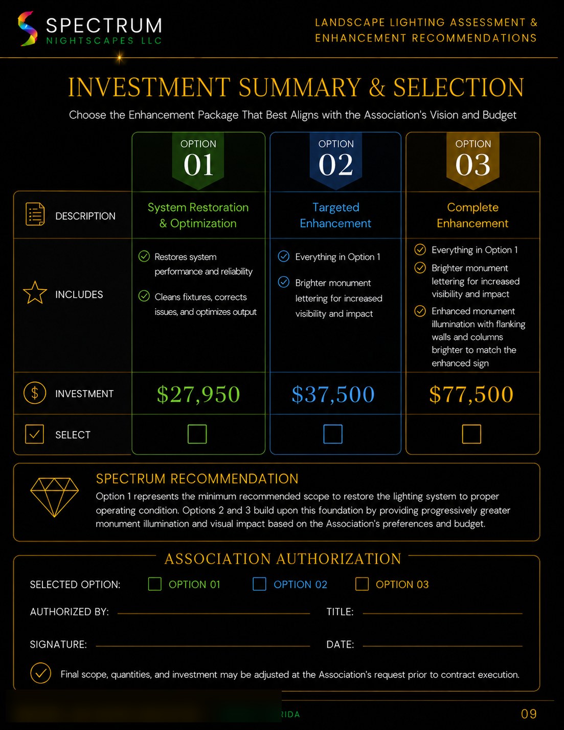 Investment summary & board authorization